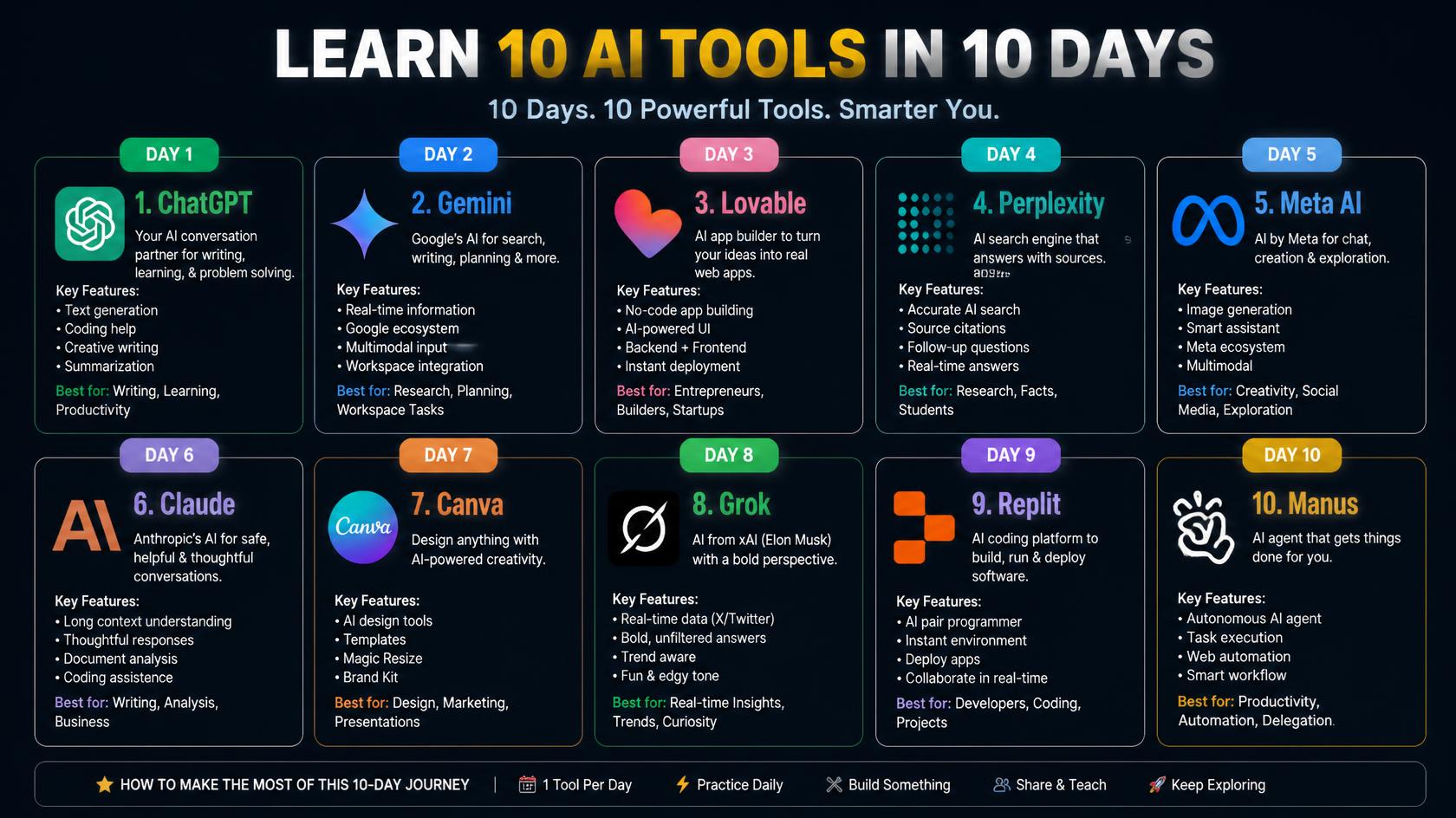 Learn 10 AI tools in 10 days: ChatGPT, Gemini, Lovable, Perplexity, Meta AI, Claude, Canva, Grok, Replit and Manus