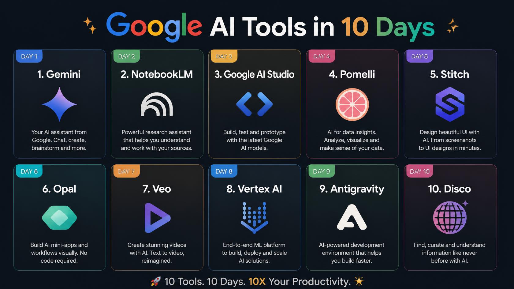 Learn 10 Google AI tools in 10 days: Gemini, NotebookLM, Google AI Studio, Pomelli, Stitch, Opal, Veo, Vertex AI, Antigravity and Disco